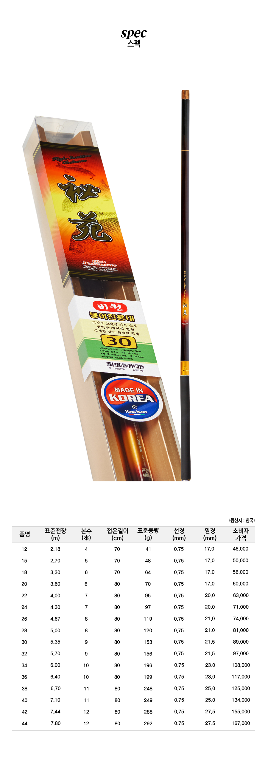 ��� ��������