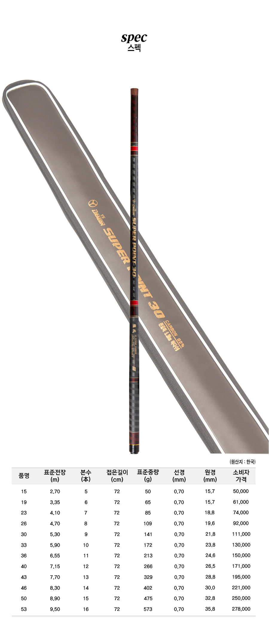 ��������Ʈ ��������