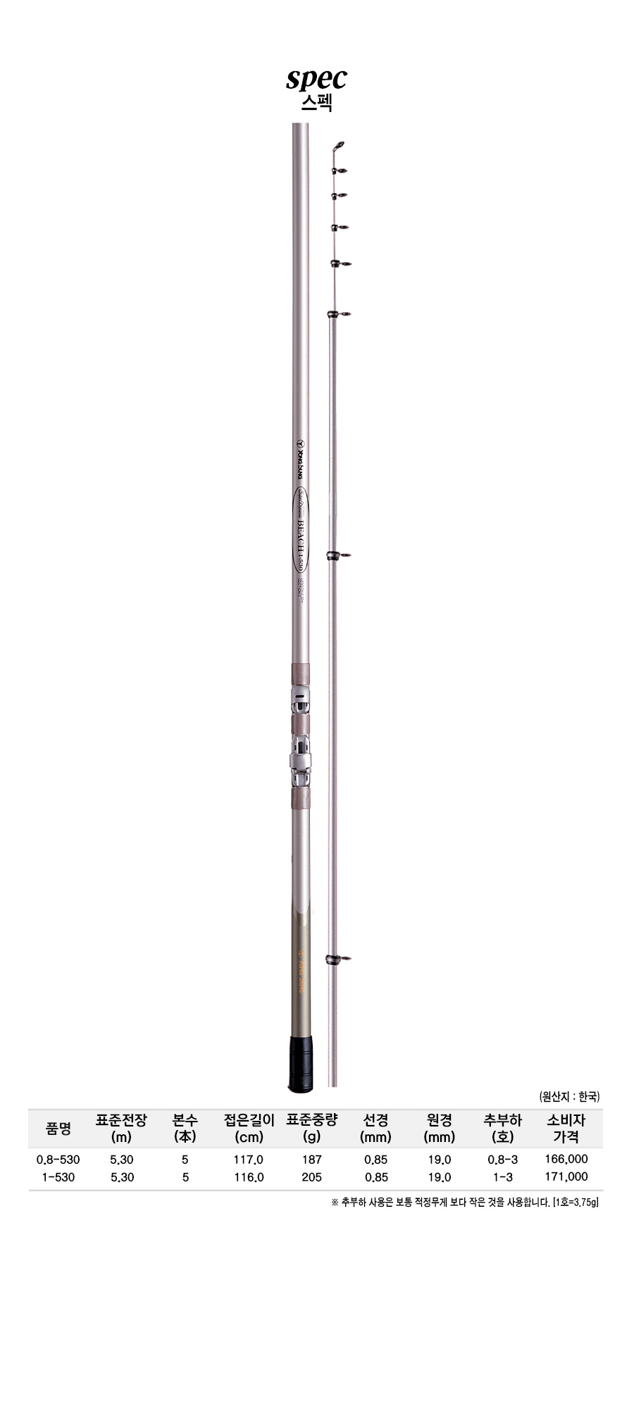 ��ġ ����ǥ