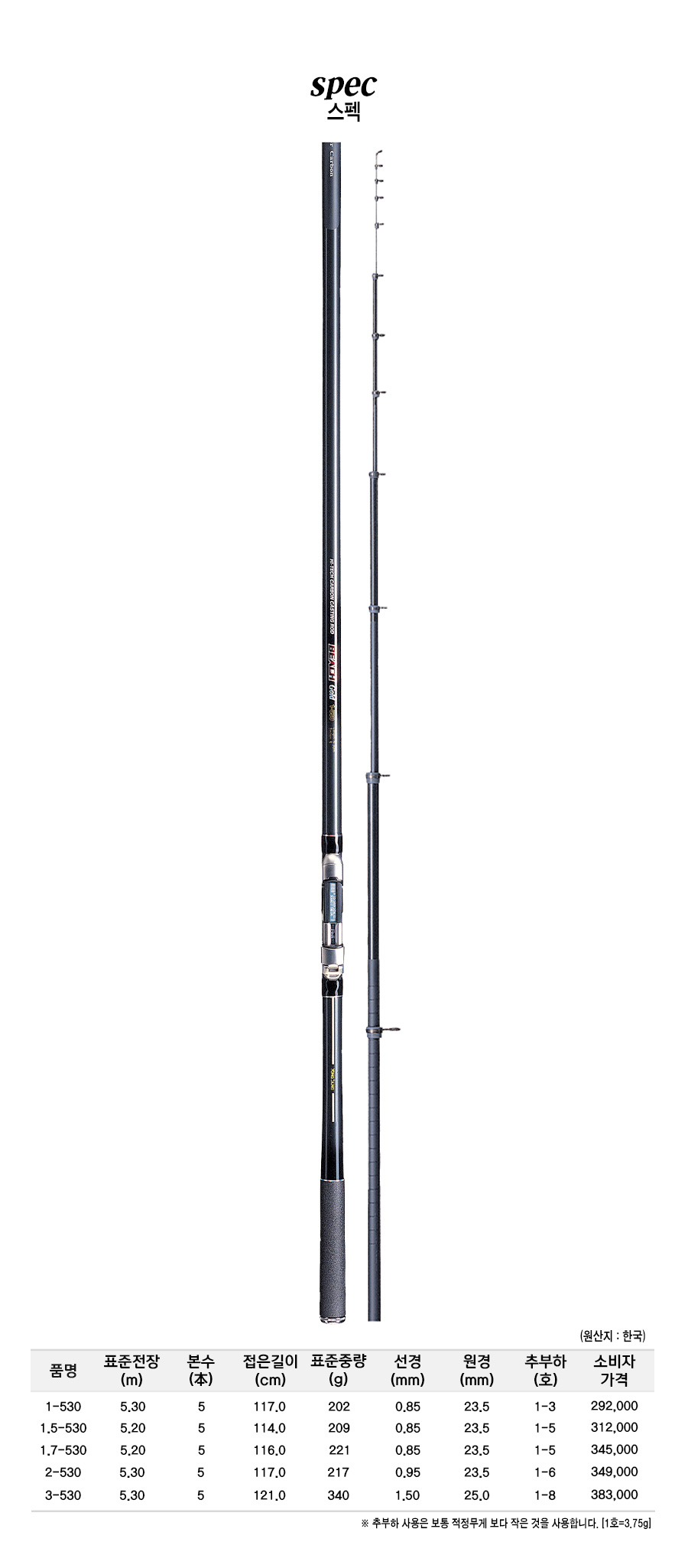 ��ġ��� ����ǥ