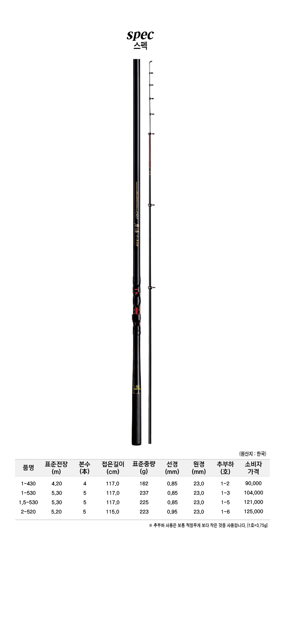 ���� ����ǥ