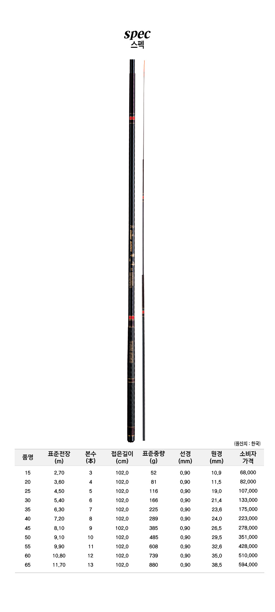 ������� ����ǥ