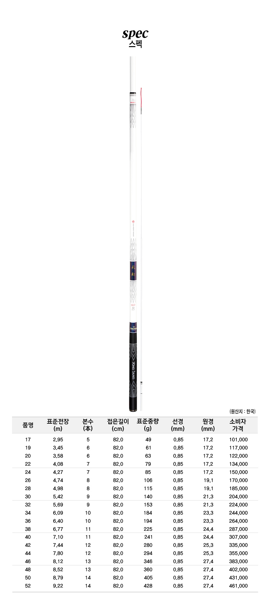 ��� ����ǥ