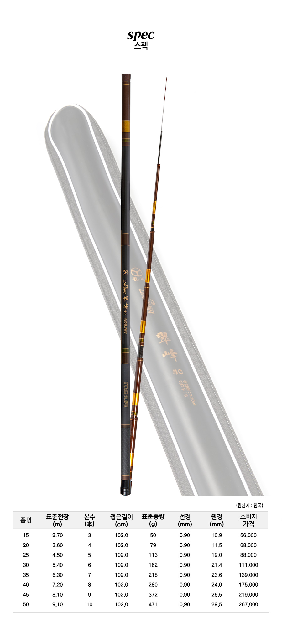 ��� ����ǥ