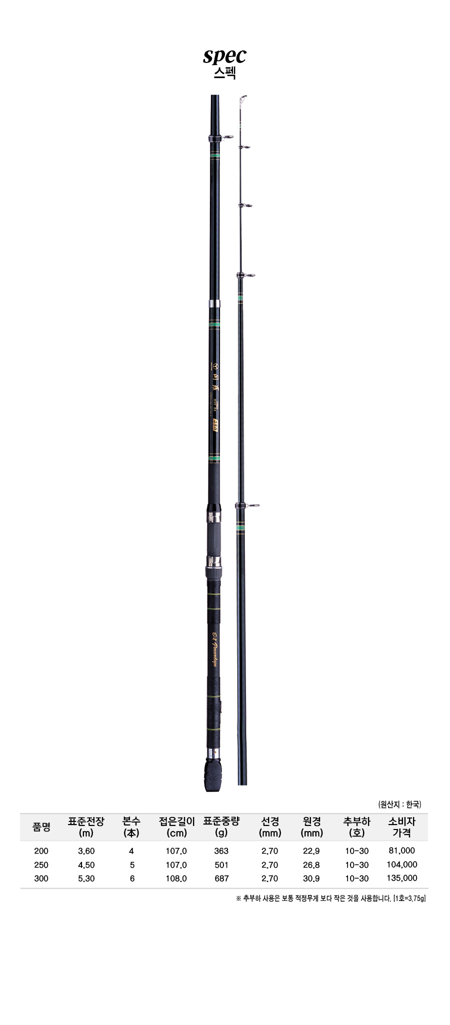 ī���Ѷ� ����ǥ