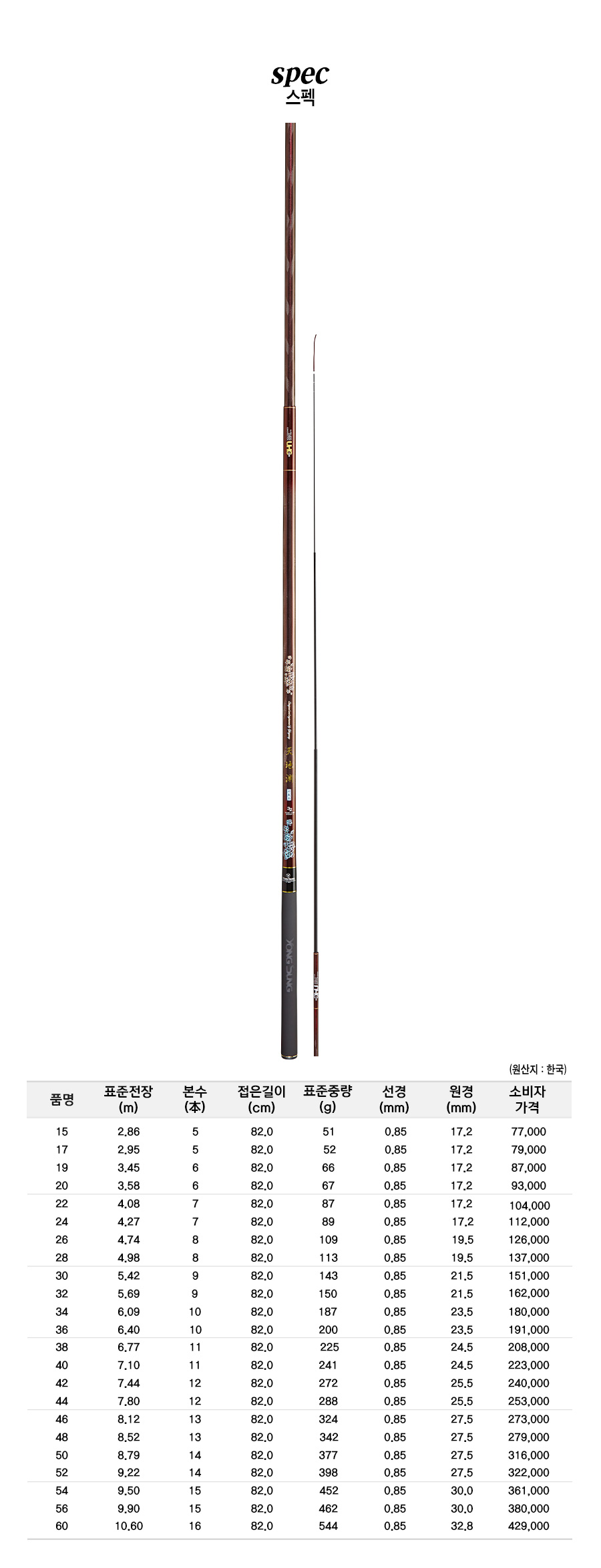 õ���� ����ǥ