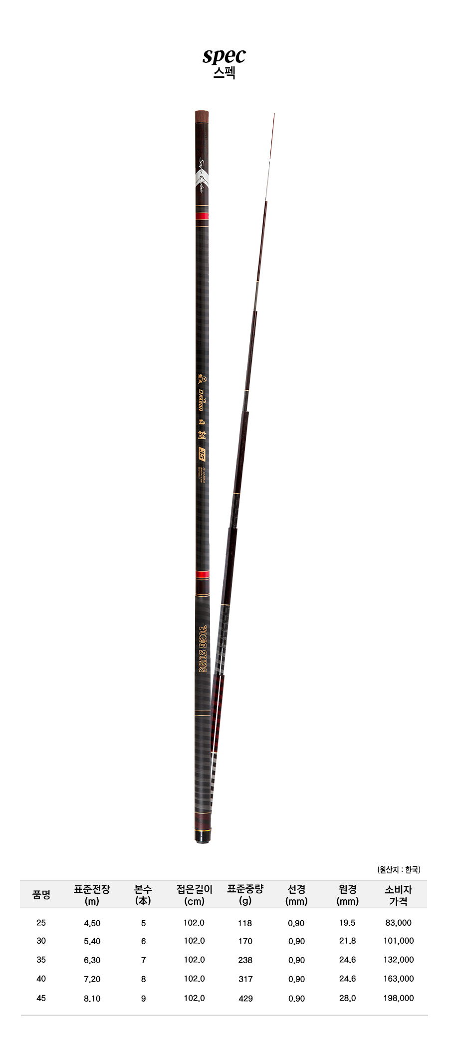 ���� ����ǥ