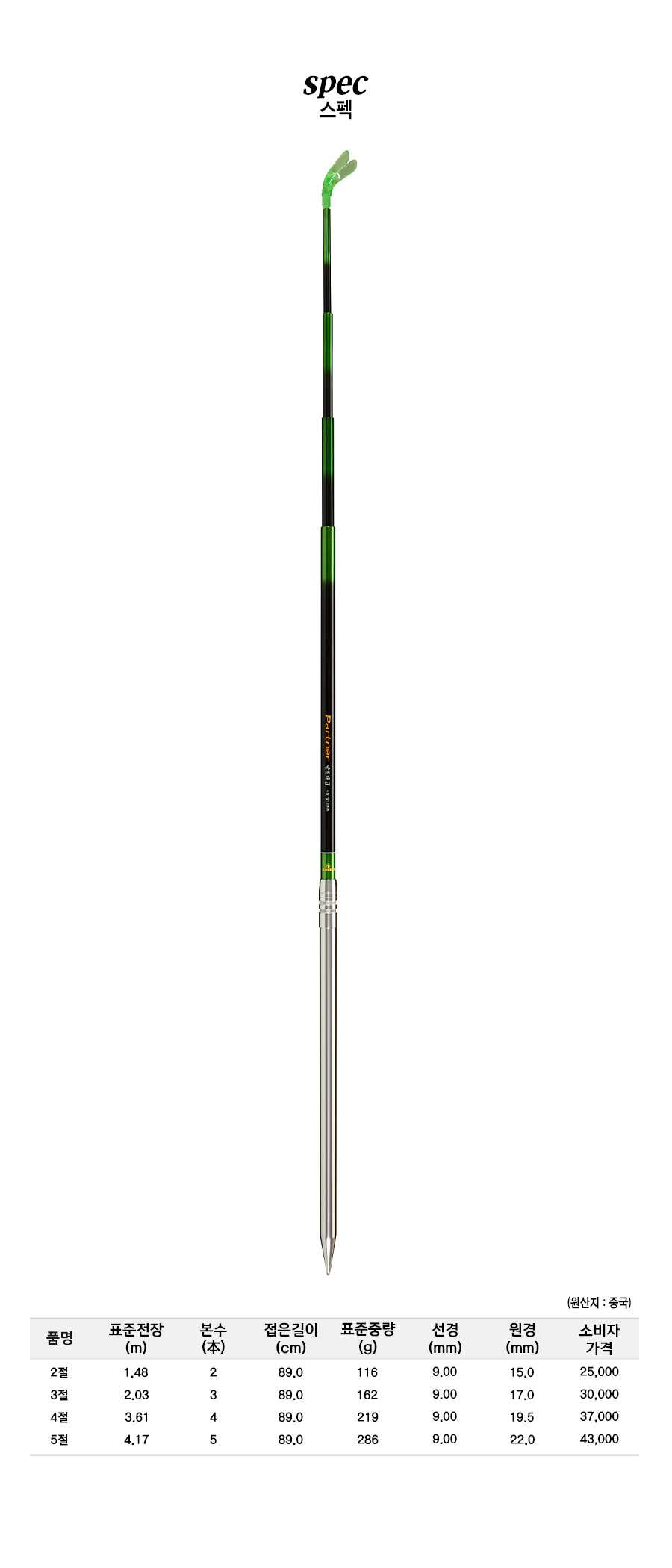 ��Ʈ�ʹ�ħ��2 ����ǥ