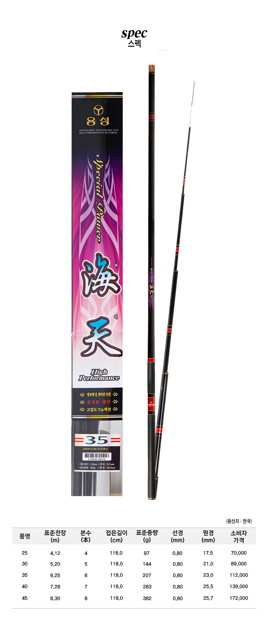 ��õ ����ǥ