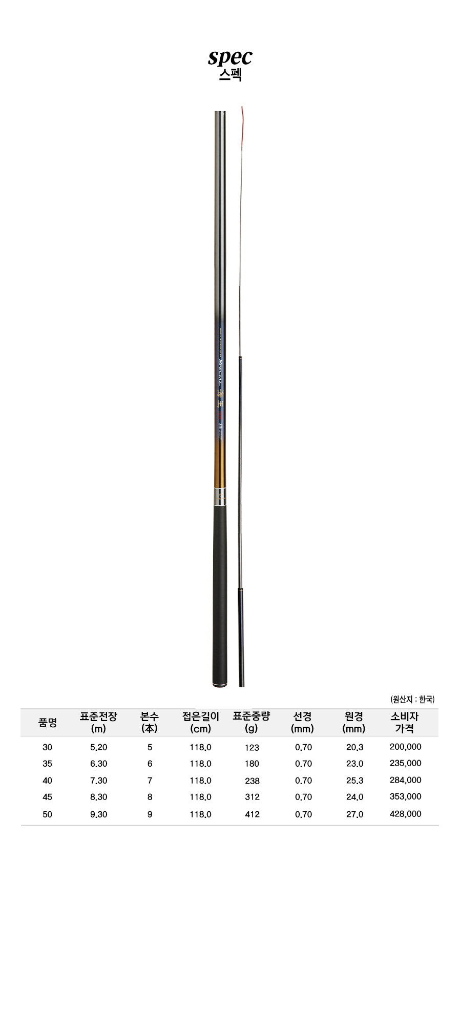 �ؿ� ����ǥ