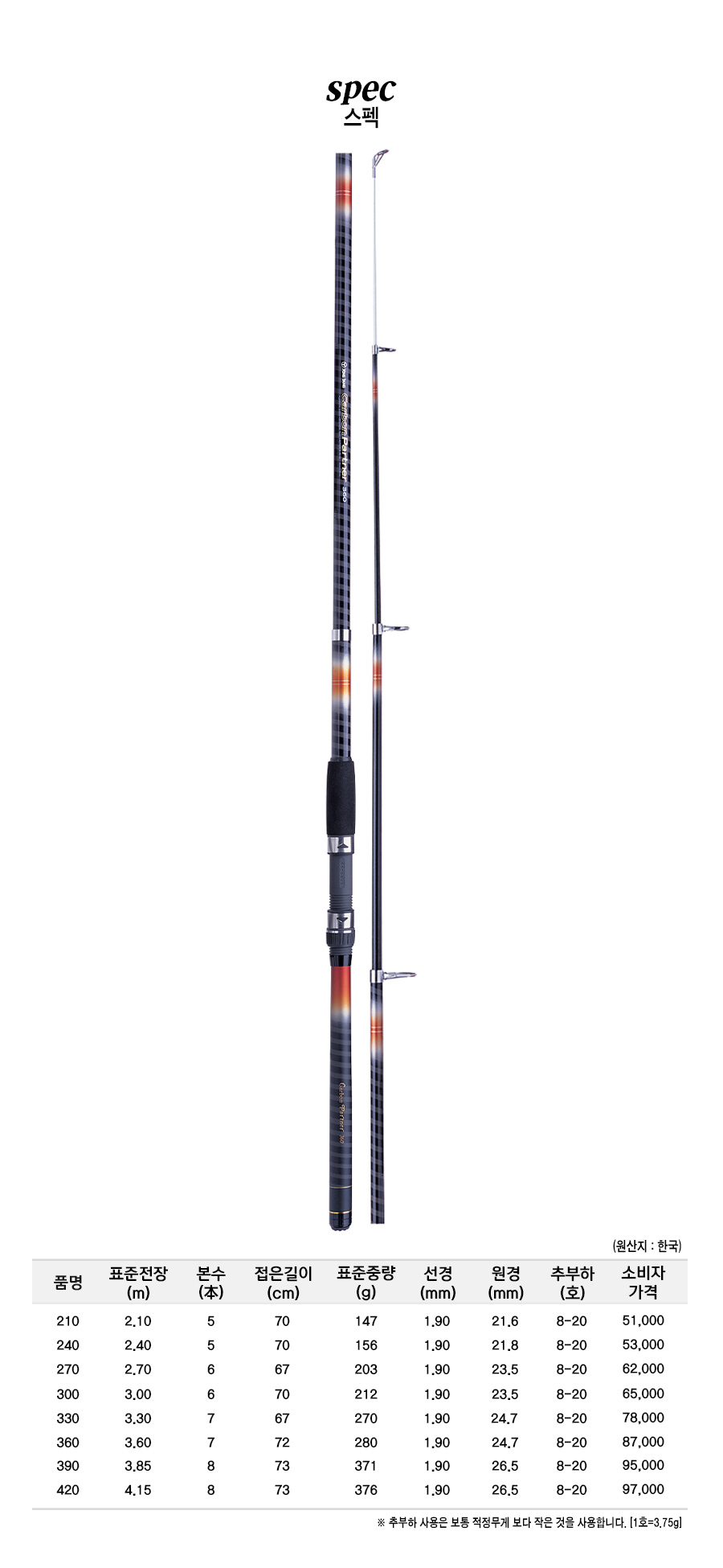 ī����Ʈ�� ����ǥ