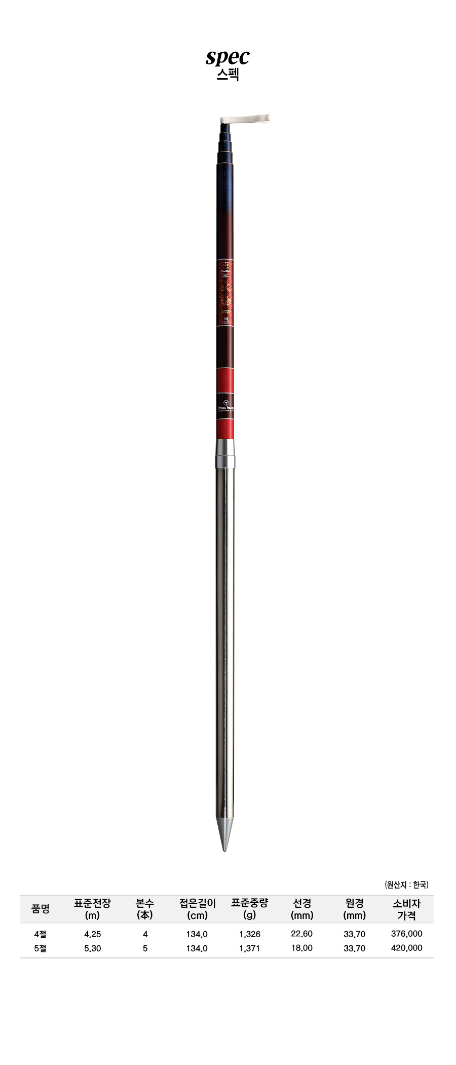 ��������ħ�� ����ǥ