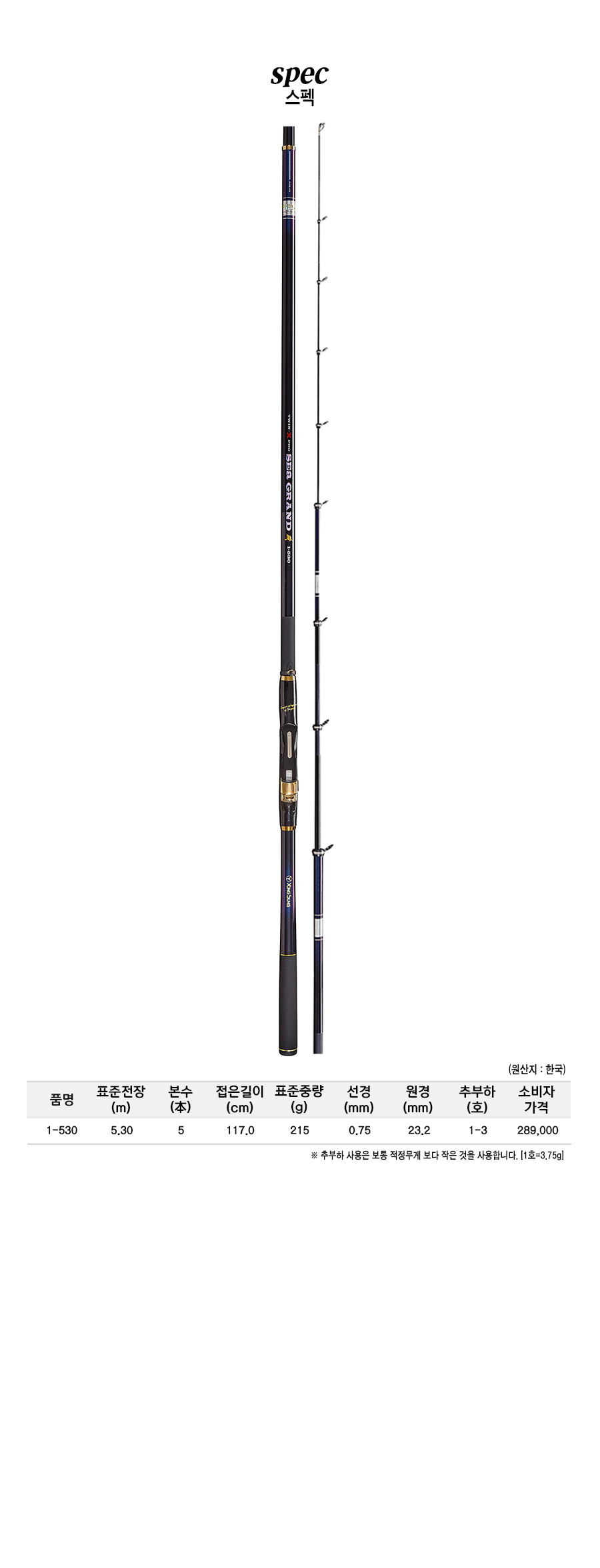 ���׷���� ����ǥ