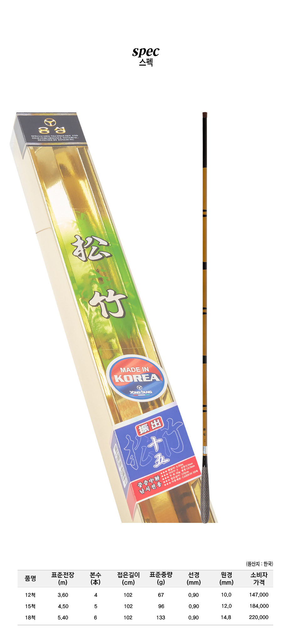 ���� ����ǥ