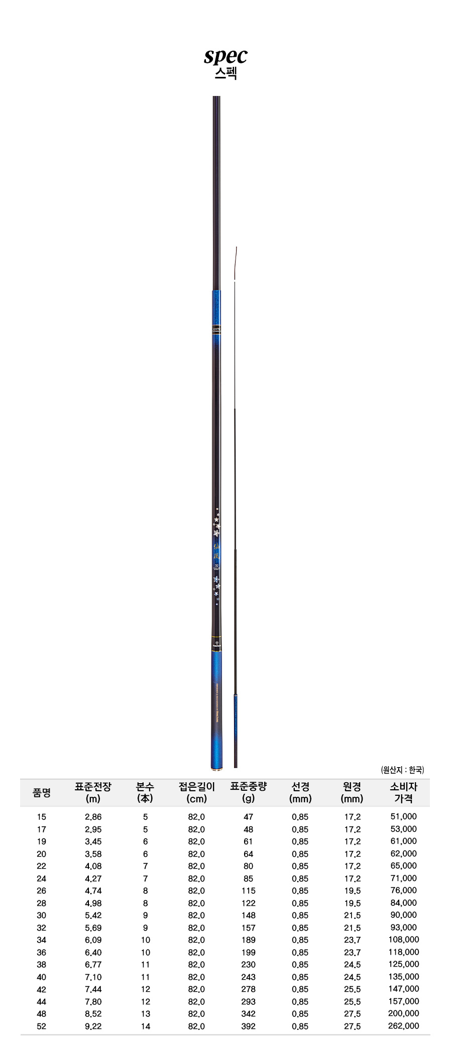 ��ǳ ����ǥ