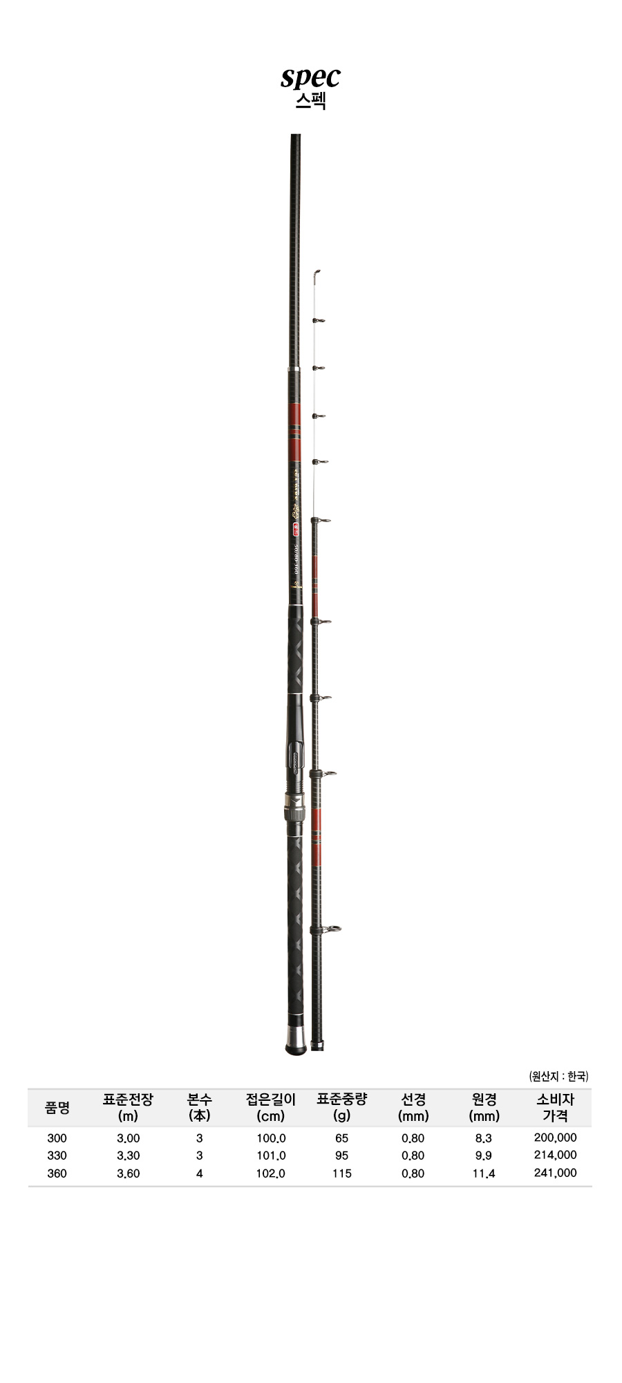 ����ũ����GOLD ����ǥ