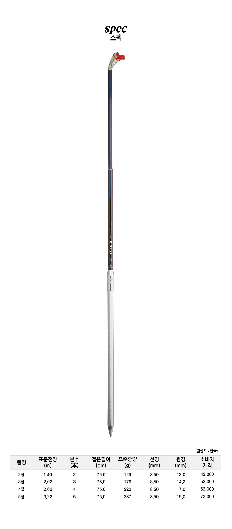 �Ҿ簭��ħ�� ����ǥ