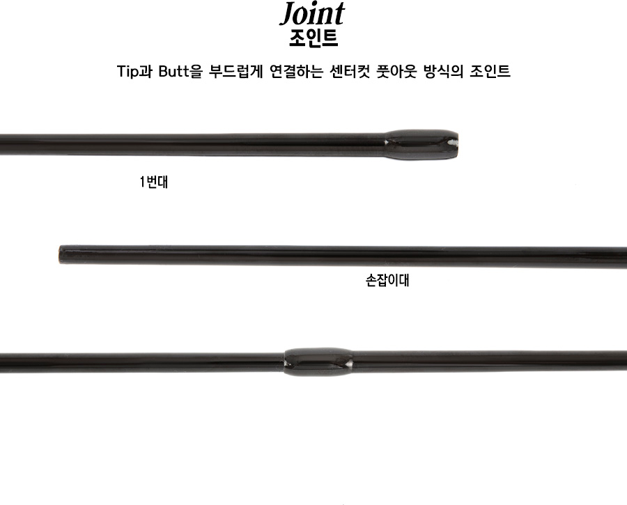 Ʈ��������2 ��Ʈ ����Ʈ